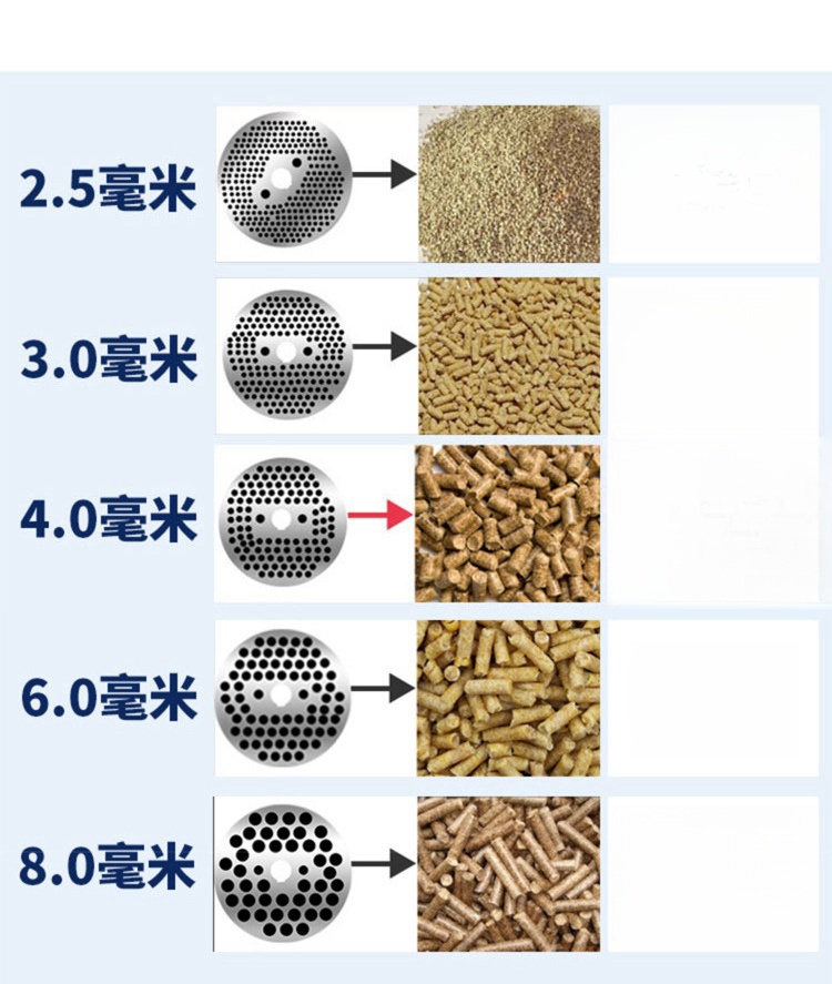 Máquina Peletizadora para Alim - Wood Pellet Making Machine reseña y precio